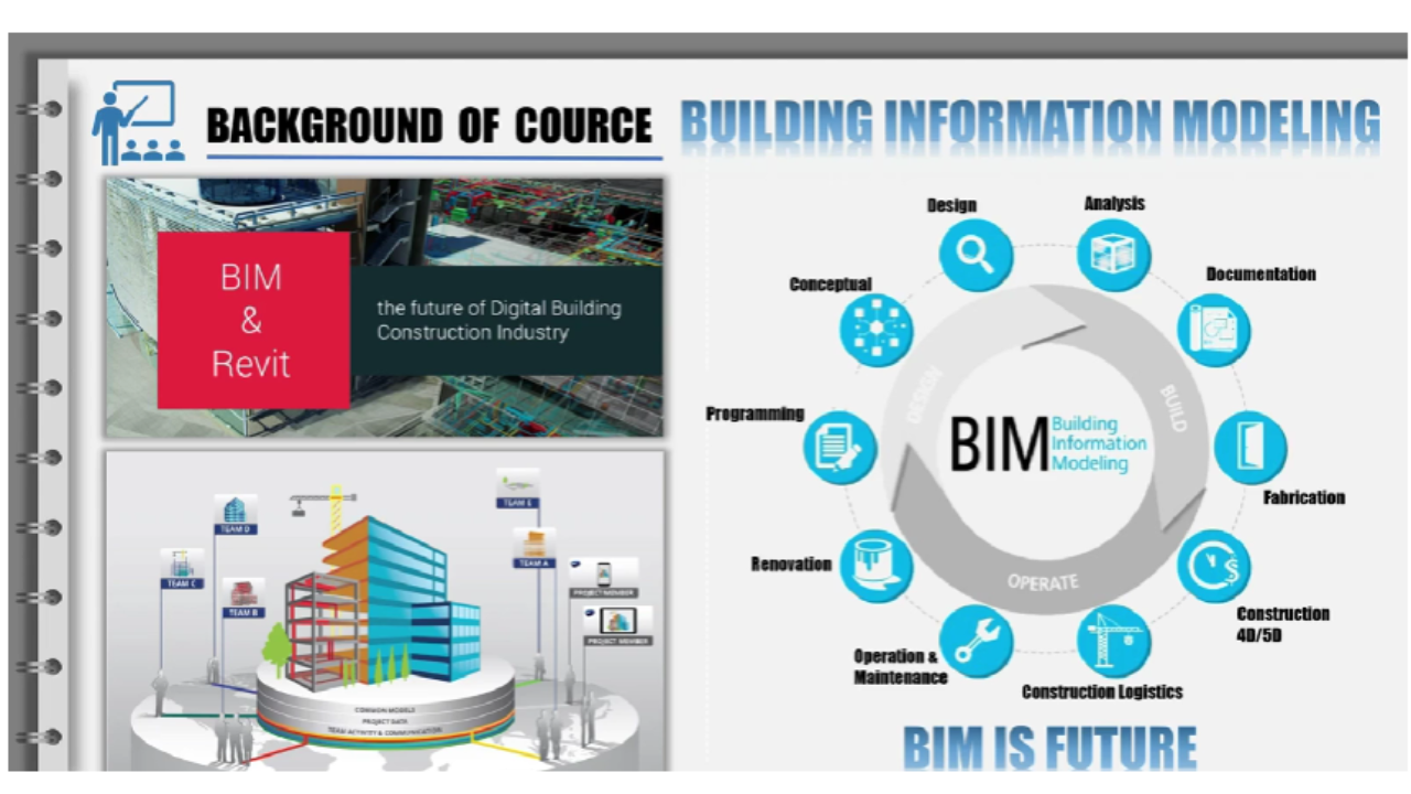 What is BIM?