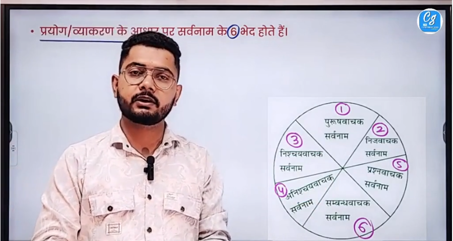 Class-2 | Hindi | Sarvnam सर्वनाम | Part-1